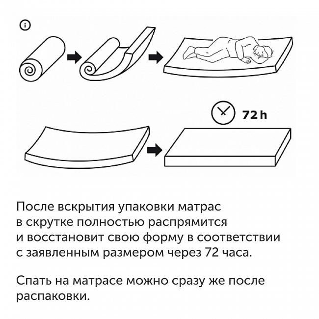 Матрас IKEA Хетлевик, купить у производителя, цена 10724 руб